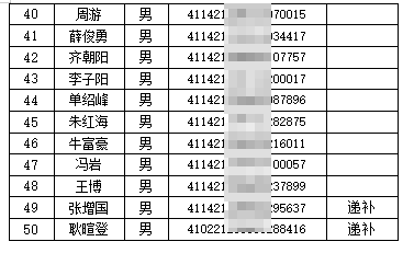 2025年民权县公开招聘巡防队员预录取名单