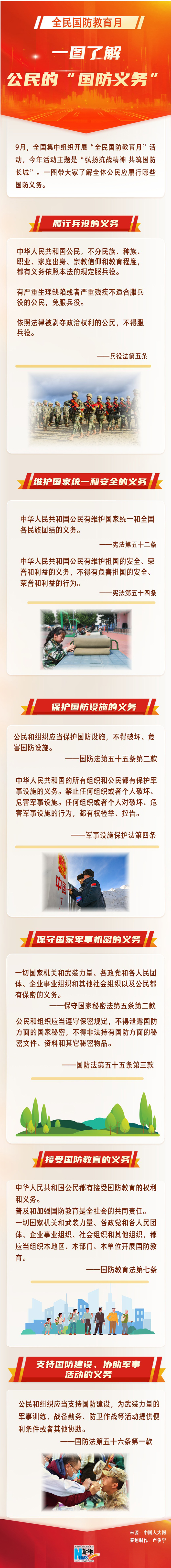 一图了解公民的“国防义务” 一图了解公民的“国防义务”