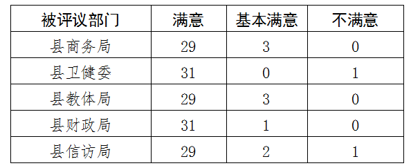 民权县人大常委会工作评议部门整改落实情况公告