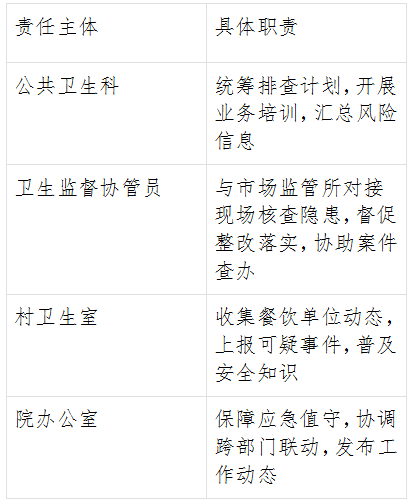 人和镇卫生院开展2025国庆、中秋节日期间食品安全监管工作部署会 人和镇卫生院开展2025国庆、中秋节日期间食品安全监管工作部署会