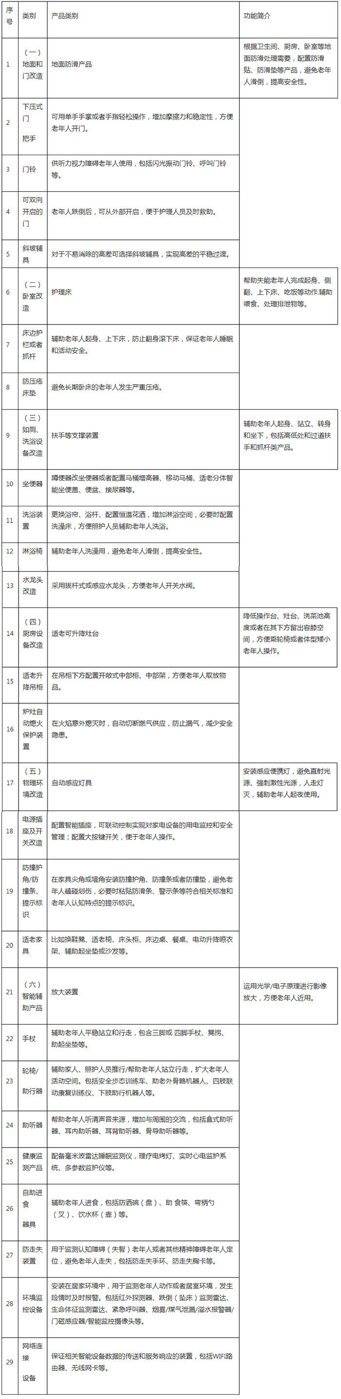 适老化改造补贴开始申领了,60岁以上老人均可申领,最高补贴12000元。 适老化改造补贴开始申领了,60岁以上老人均可申领,最高补贴12000元。