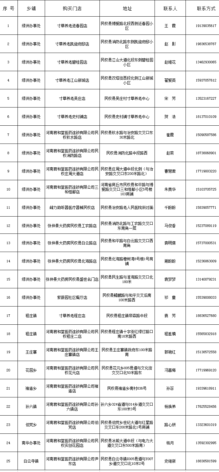 适老化改造补贴开始申领了，60岁以上老人均可申领，最高补贴12000元。