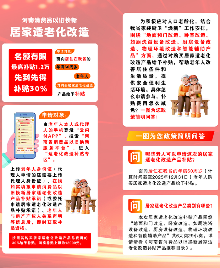 适老化改造补贴开始申领了，60岁以上老人均可申领，最高补贴12000元。