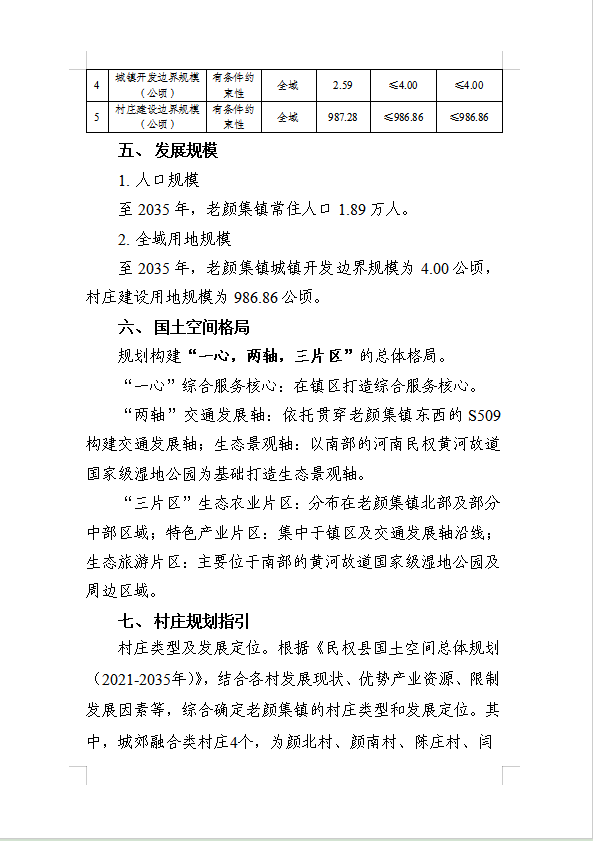 《民权县老颜集镇国土空间总体规划(2021-2035年)》公示稿 《民权县老颜集镇国土空间总体规划(2021-2035年)》公示稿