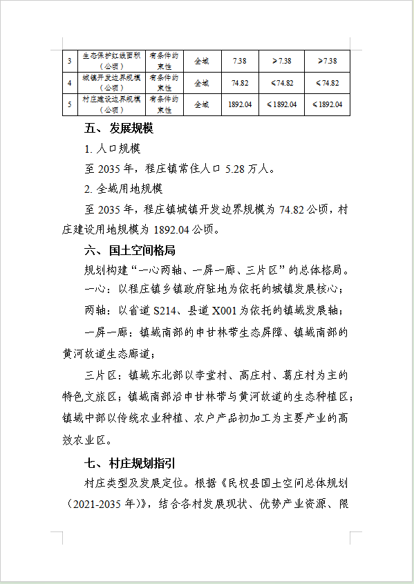  《民权县程庄镇国土空间总体规划（2021-2035年）》公示稿