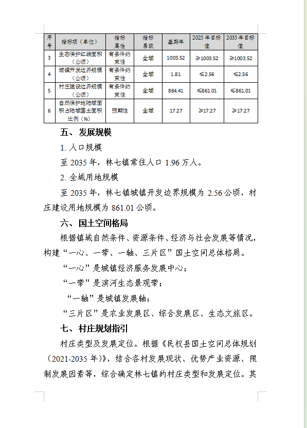 《民权县林七镇国土空间总体规划(2021-2035年)》公示稿 《民权县林七镇国土空间总体规划(2021-2035年)》公示稿