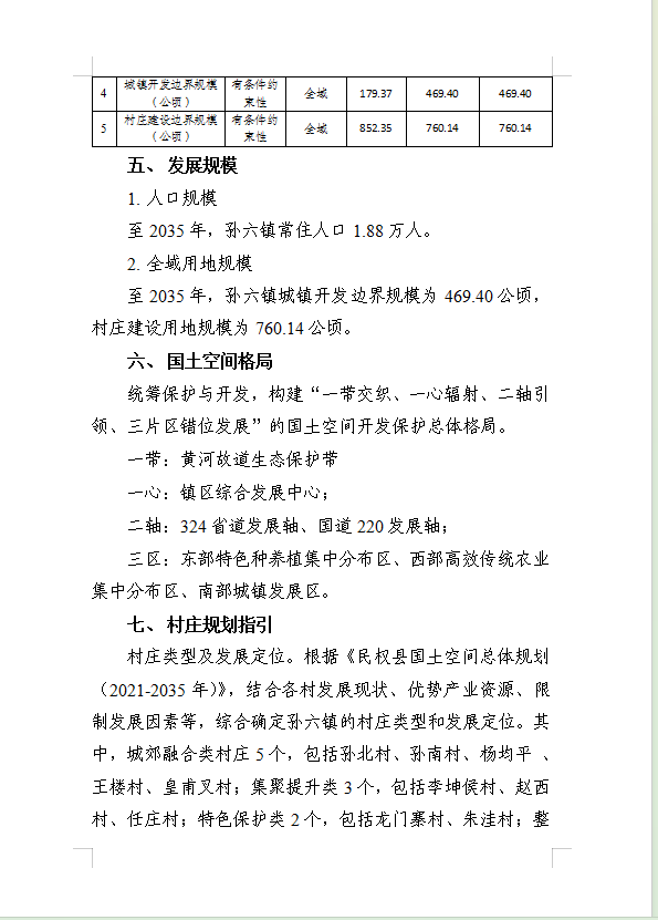 《民权县孙六镇国土空间总体规划(2021-2035年)》公示稿 《民权县孙六镇国土空间总体规划(2021-2035年)》公示稿