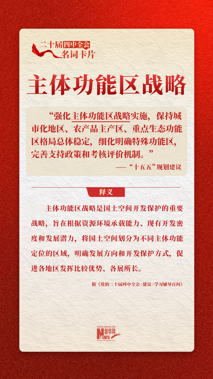 二十届四中全会名词卡片:主体功能区战略 二十届四中全会名词卡片:主体功能区战略