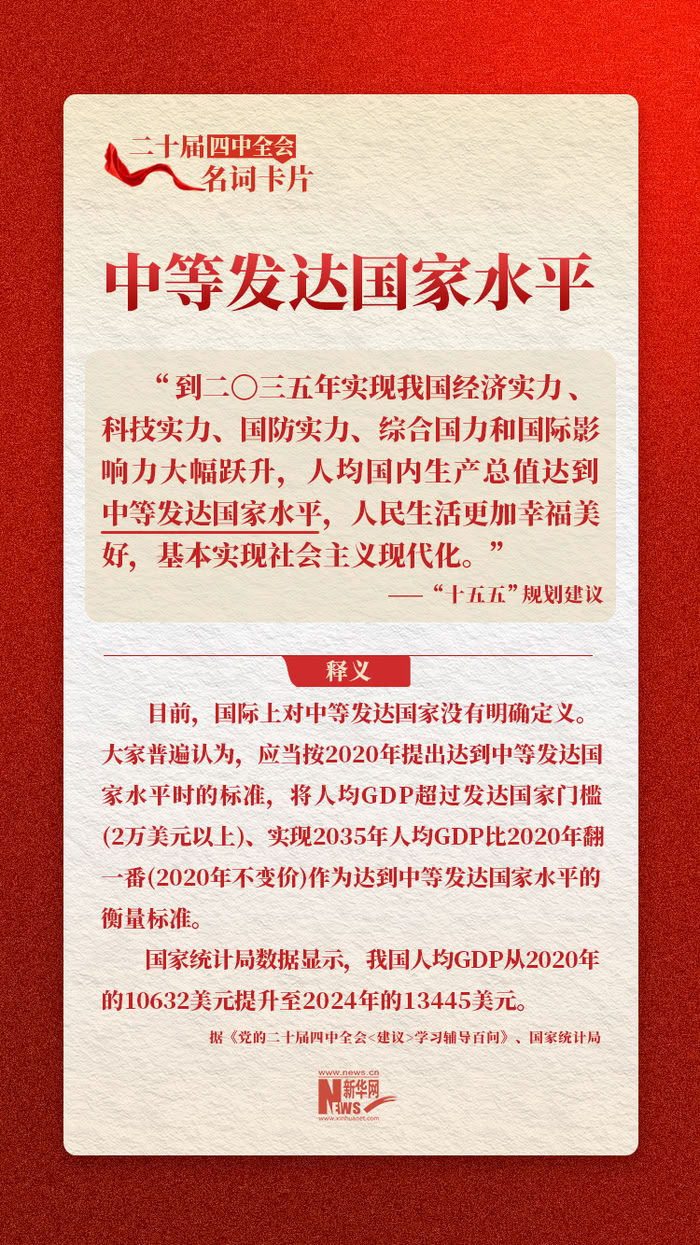 二十届四中全会名词卡片:中等发达国家水平 二十届四中全会名词卡片:中等发达国家水平