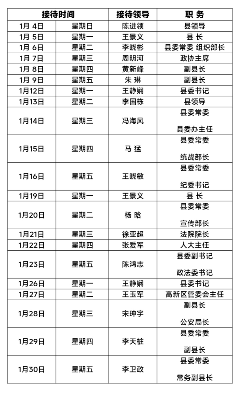 2026年1月份县四大家领导接待群众日程表
