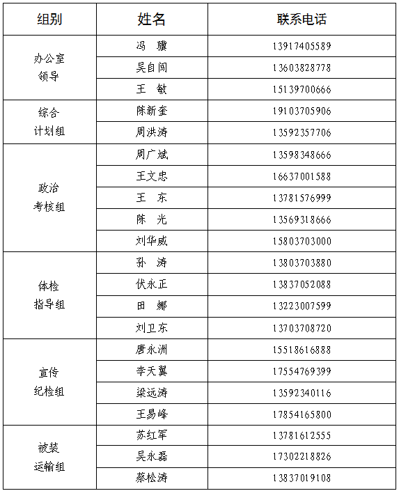 廉 洁 征 兵 公 开 信