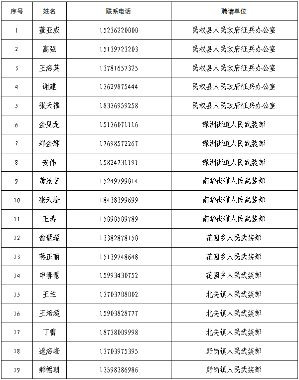 廉 洁 征 兵 公 开 信