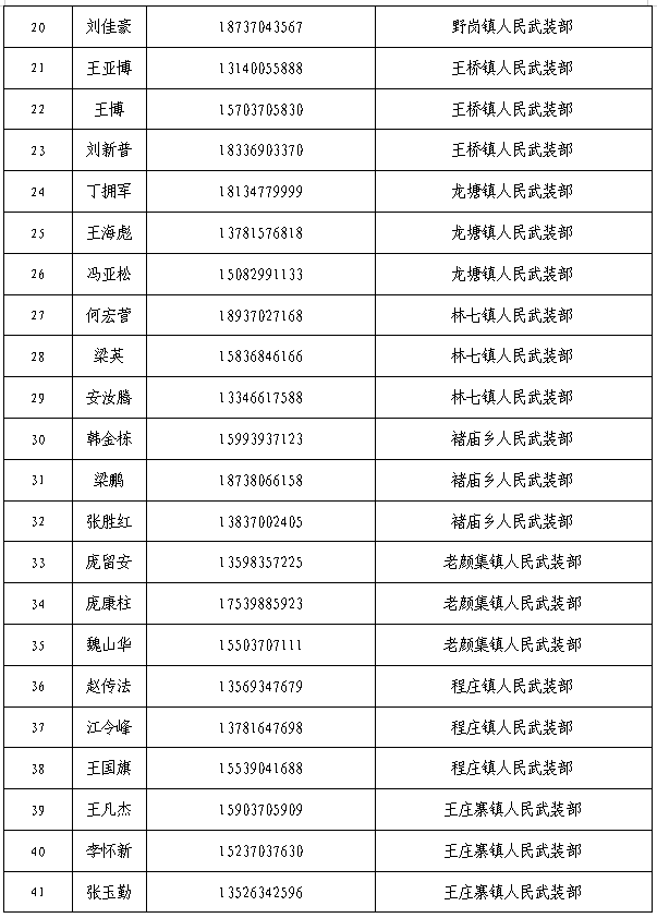 廉 洁 征 兵 公 开 信