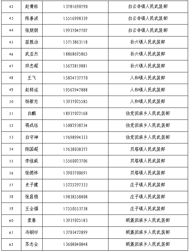 廉 洁 征 兵 公 开 信