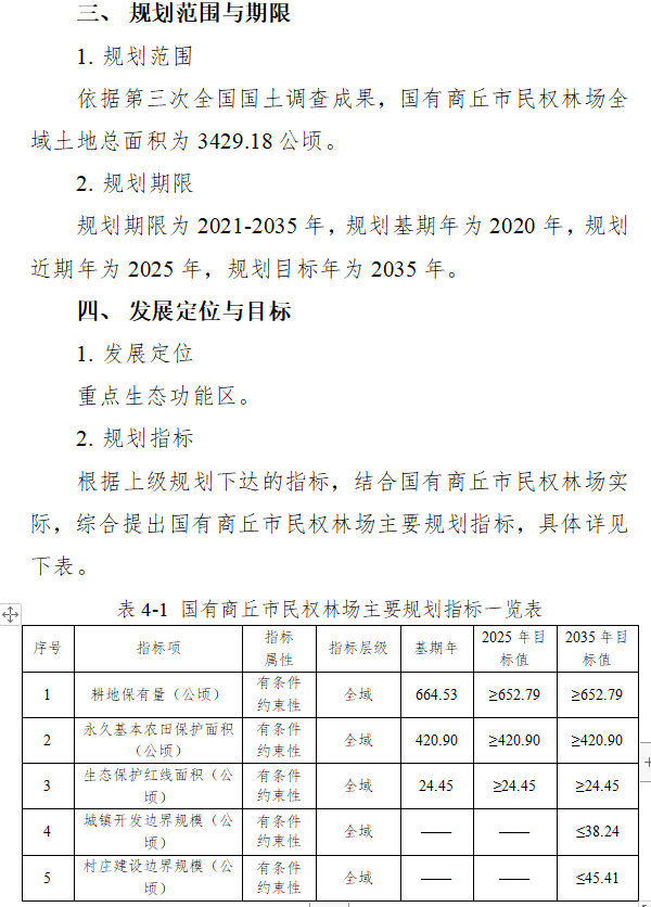 《国有商丘市民权林场国土空间总体规划（2021-2035年）》公示稿