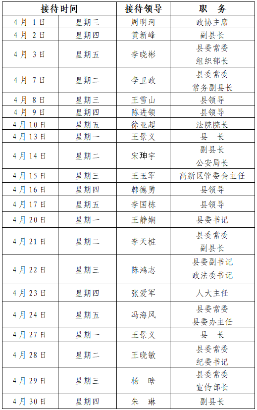 2026年4月份县四大家领导接待群众日程表