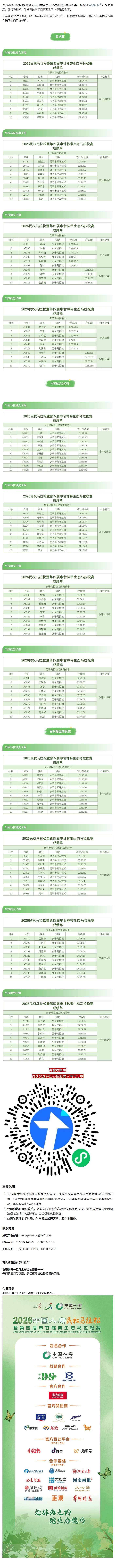 2026民权马拉松｜获奖选手成绩公示