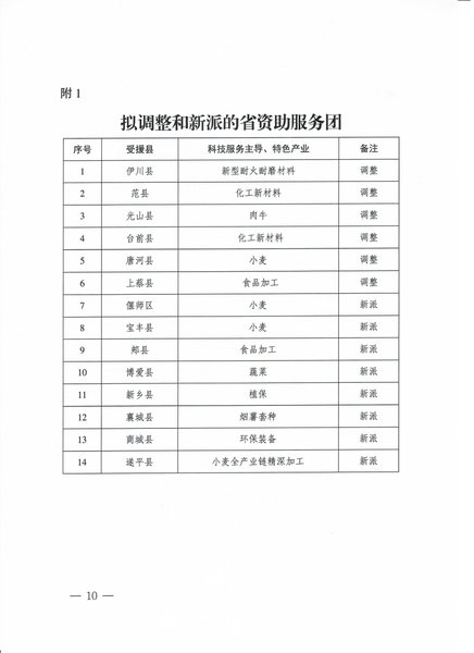 民权县科学技术局关于开展2026年度 河南省科技特派员征集选派工作的通知