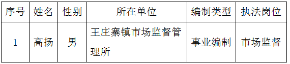 拟授予行政执法资格人员（高扬）公示