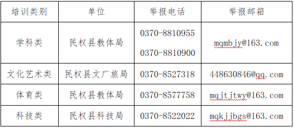 民权县“双减”工作协调机制办公室2026年暑假关于校外培训致广大家长的一封信