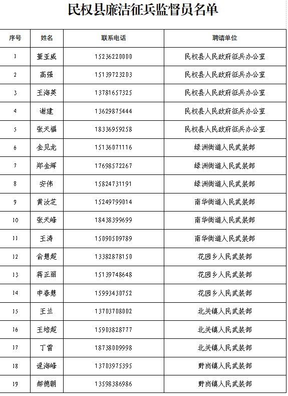 廉 洁 征 兵 公 开 信 廉 洁 征 兵 公 开 信